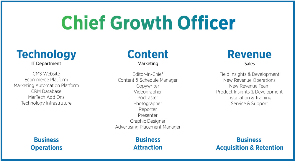 Chief Growth Officer