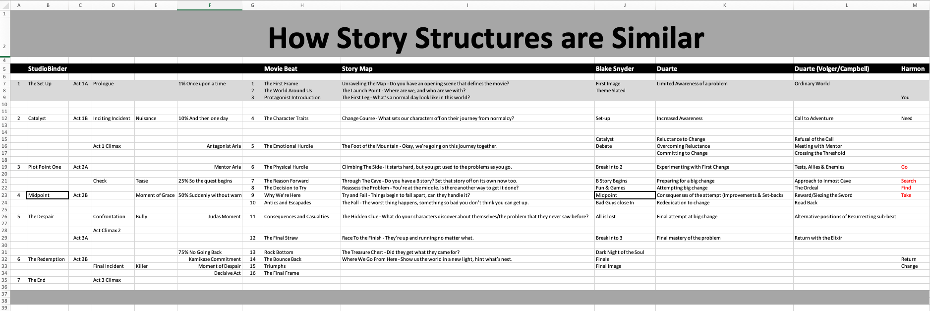 StoryStructures