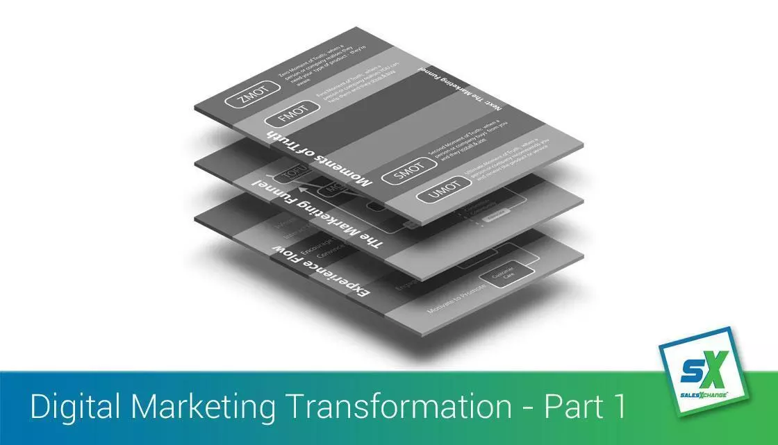 digital marketing transformation part1
